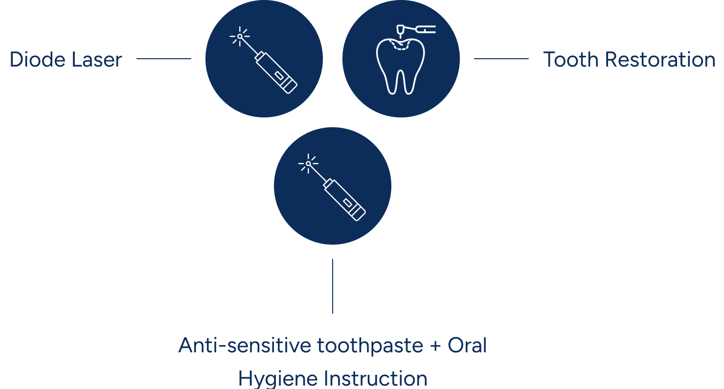 Hypersensitivity Treatment Options Hypersensitivity Treatment Options